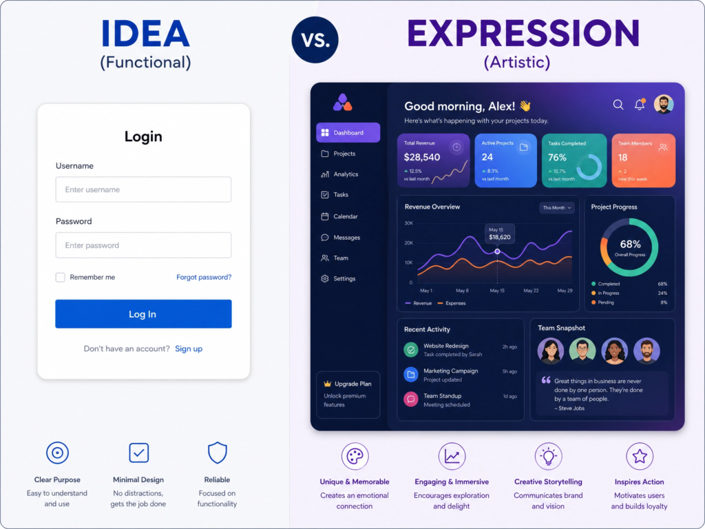 UI Design Idea vs Expression Copyright